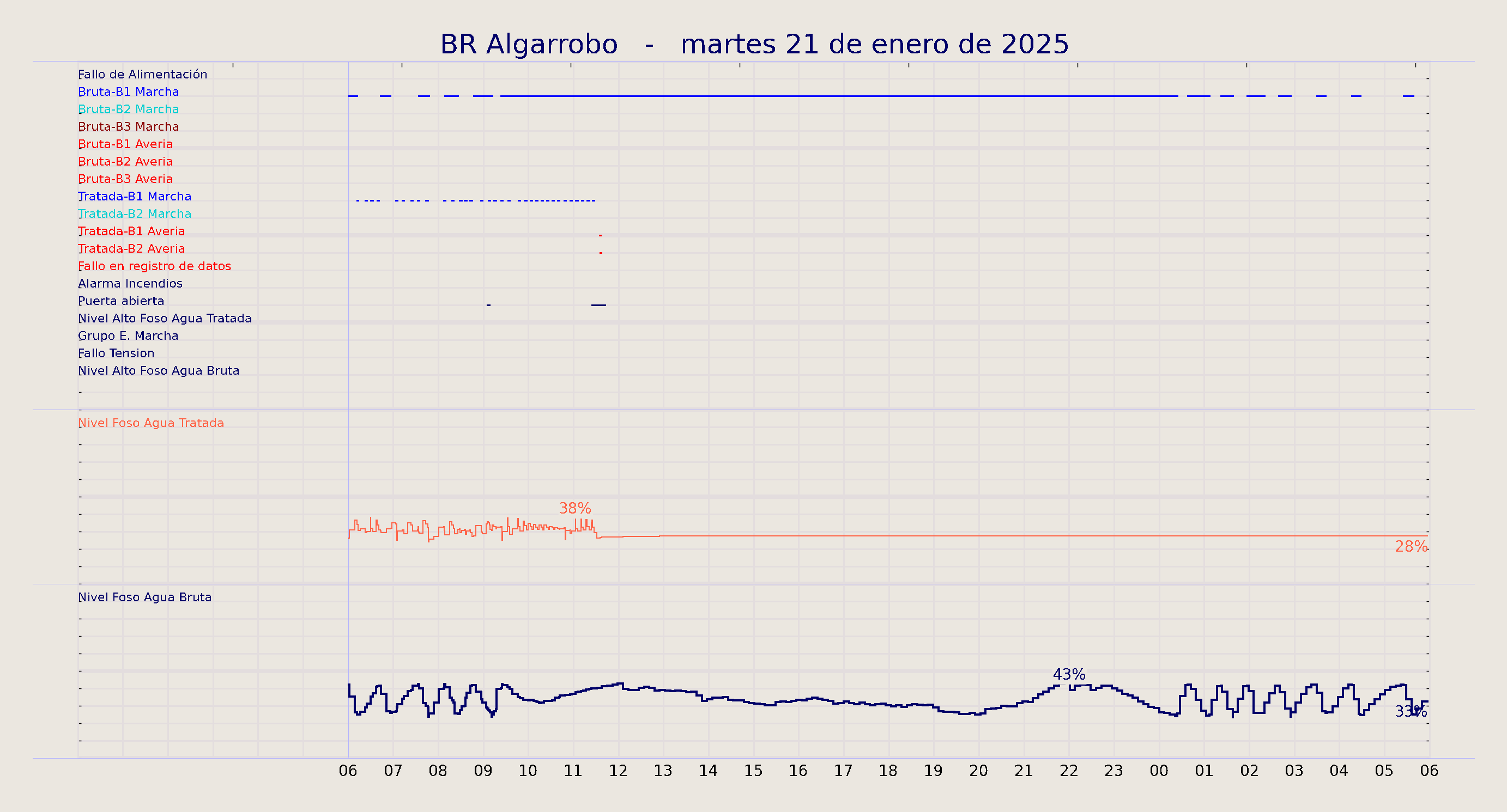../../imagenes/vid/2025/BR Algarrobo/2025-01-21 BR Algarrobo.png